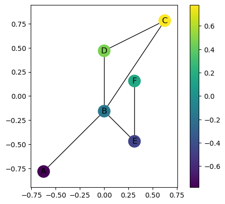 ../_images/notebooks_Tutorial-ECT_for_embedded_graphs_15_1.png