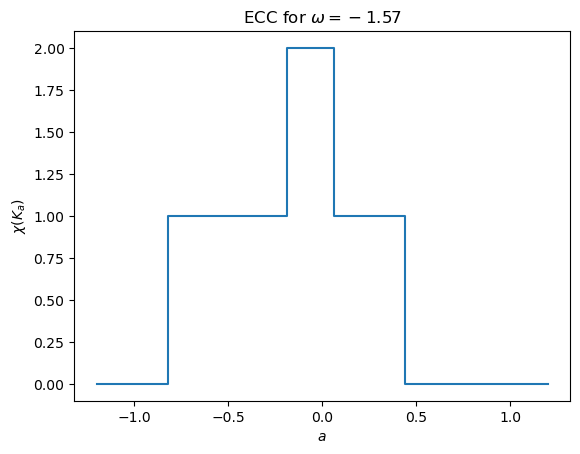 ../_images/notebooks_Tutorial-ECT_for_embedded_graphs_23_0.png