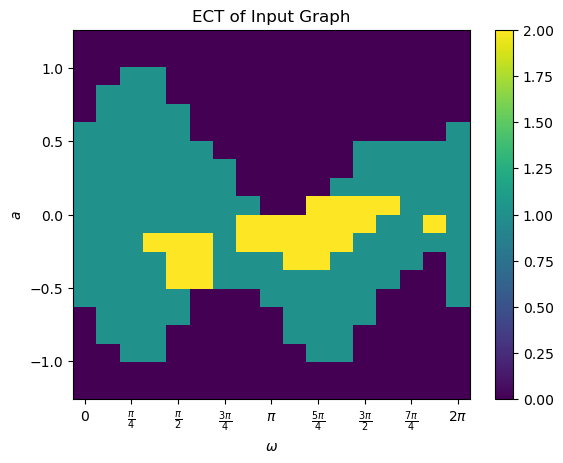 ../_images/notebooks_Tutorial-ECT_for_embedded_graphs_25_1.png