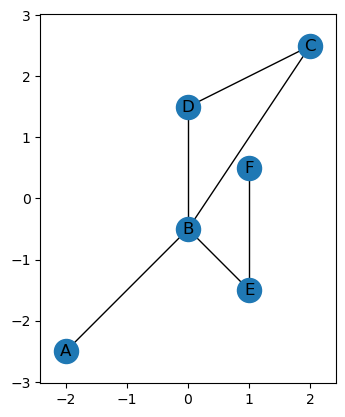 ../_images/notebooks_Tutorial-ECT_for_embedded_graphs_7_2.png