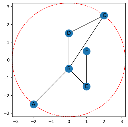 ../_images/notebooks_Tutorial-ECT_for_embedded_graphs_9_2.png