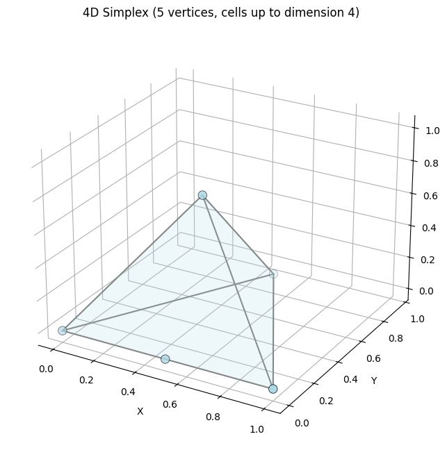 ../_images/notebooks_Tutorial-EmbeddedComplex_11_1.png