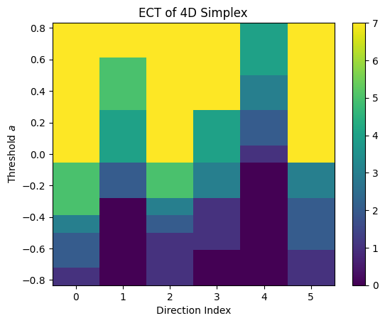 ../_images/notebooks_Tutorial-EmbeddedComplex_11_2.png