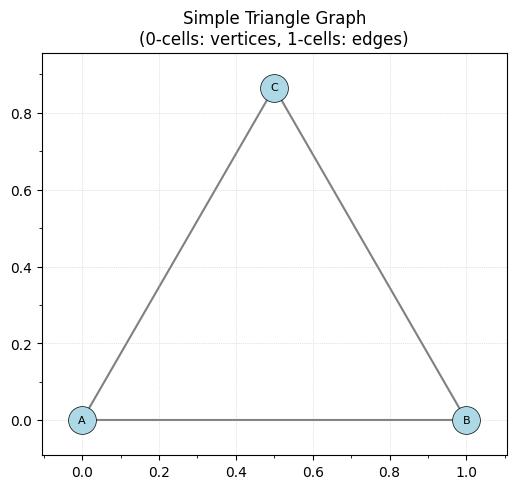 ../_images/notebooks_Tutorial-EmbeddedComplex_3_0.png