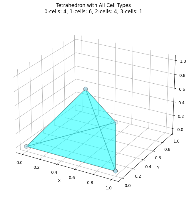 ../_images/notebooks_Tutorial-EmbeddedComplex_7_0.png