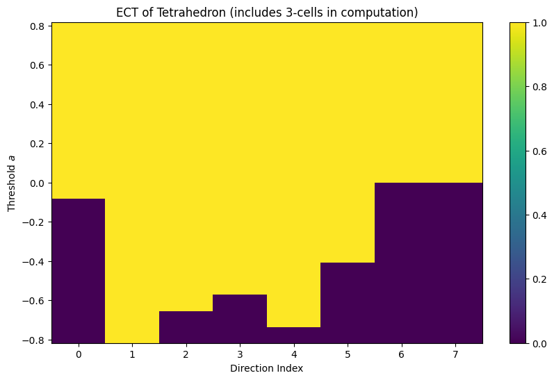 ../_images/notebooks_Tutorial-EmbeddedComplex_9_1.png