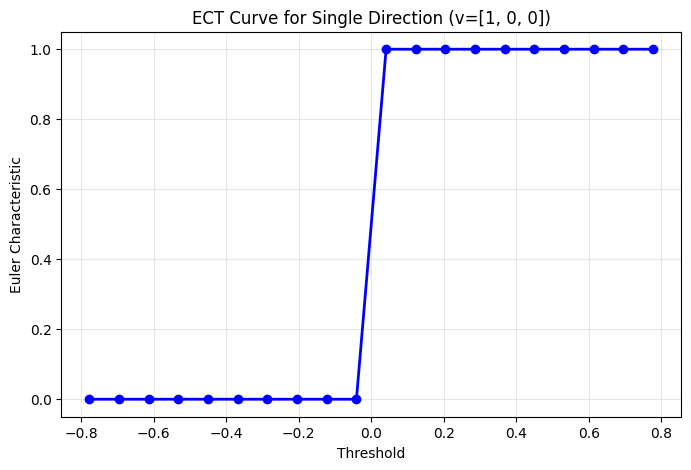 ../_images/notebooks_Tutorial-EmbeddedComplex_9_2.png